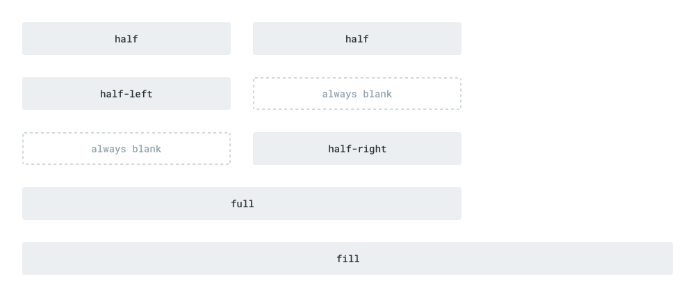 Field sizes